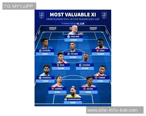 英格兰U21最贵阵容揭晓总身价达393亿欧恩瓦内里梅努吉滕斯领衔